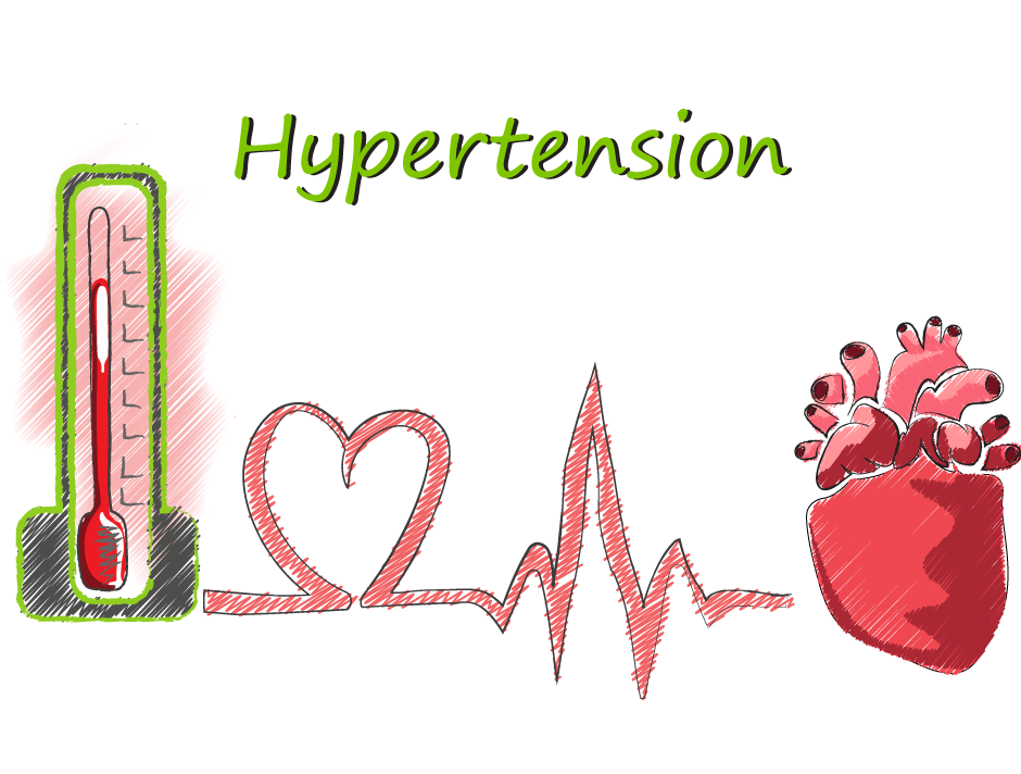 Hypertension – What is it and How Can it Affect You?