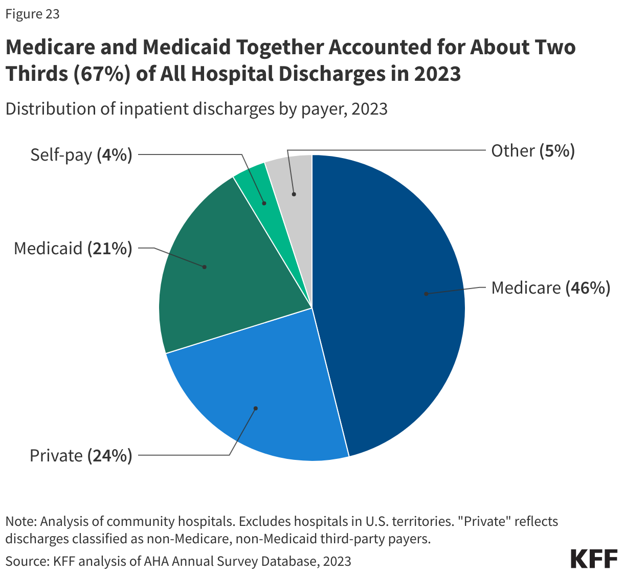 The Financial Landscape of Surgery: Understanding Costs, Insurance, and Alternative Payment Models