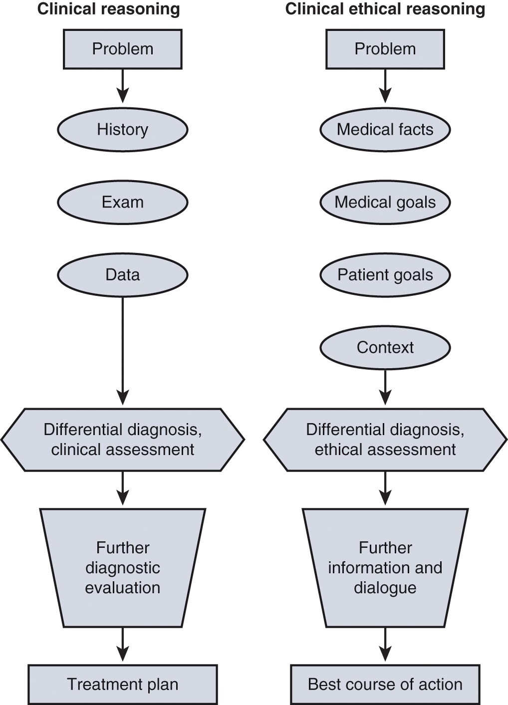 Ethical frameworks for pediatric consent in elective cosmetic surgery