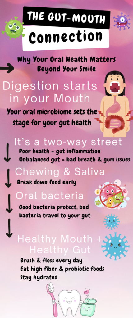 The Oral Microbiome and Systemic Health: More Than Just a Pretty Smile